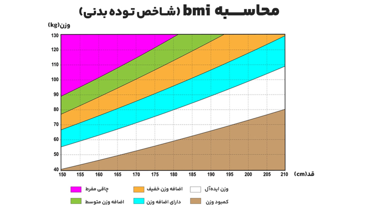 bmi