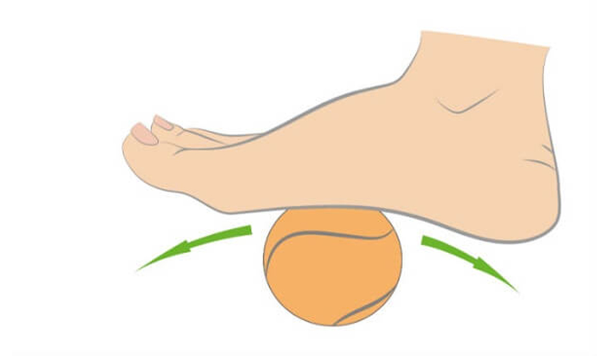 ankle inward rotation 4